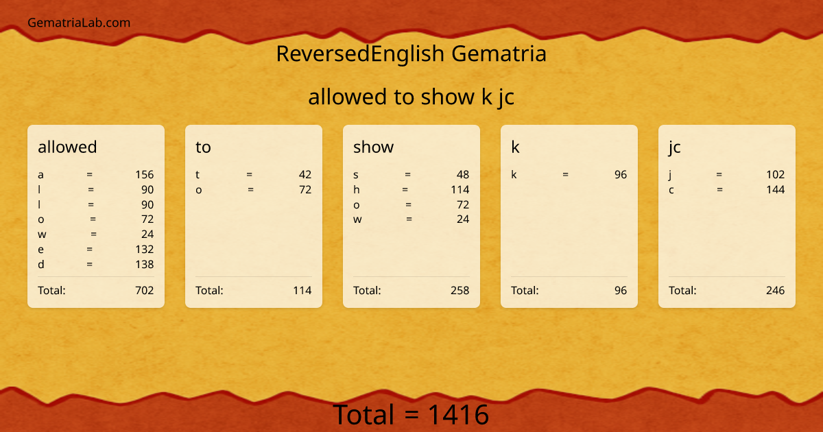 allowed to show k jc in reversedEnglish Gematria